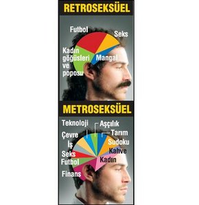 Şimdi moda ‘retroseksüel’