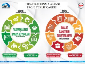 FKA, 2016 Yılı Mali Destek Programları Bilgilendirme Toplantısı