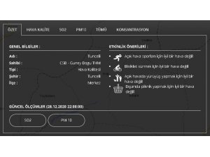 İlimizin hava kalitesi nasıl?