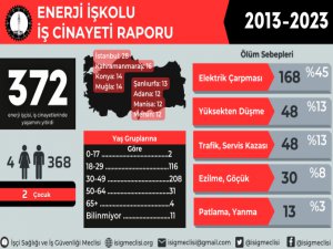 FEDAŞ işçileri ‘yaşamak için’ 44 gündür direnişte