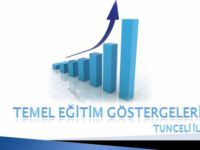 Tunceli Temel Eğitim Göstergeleri