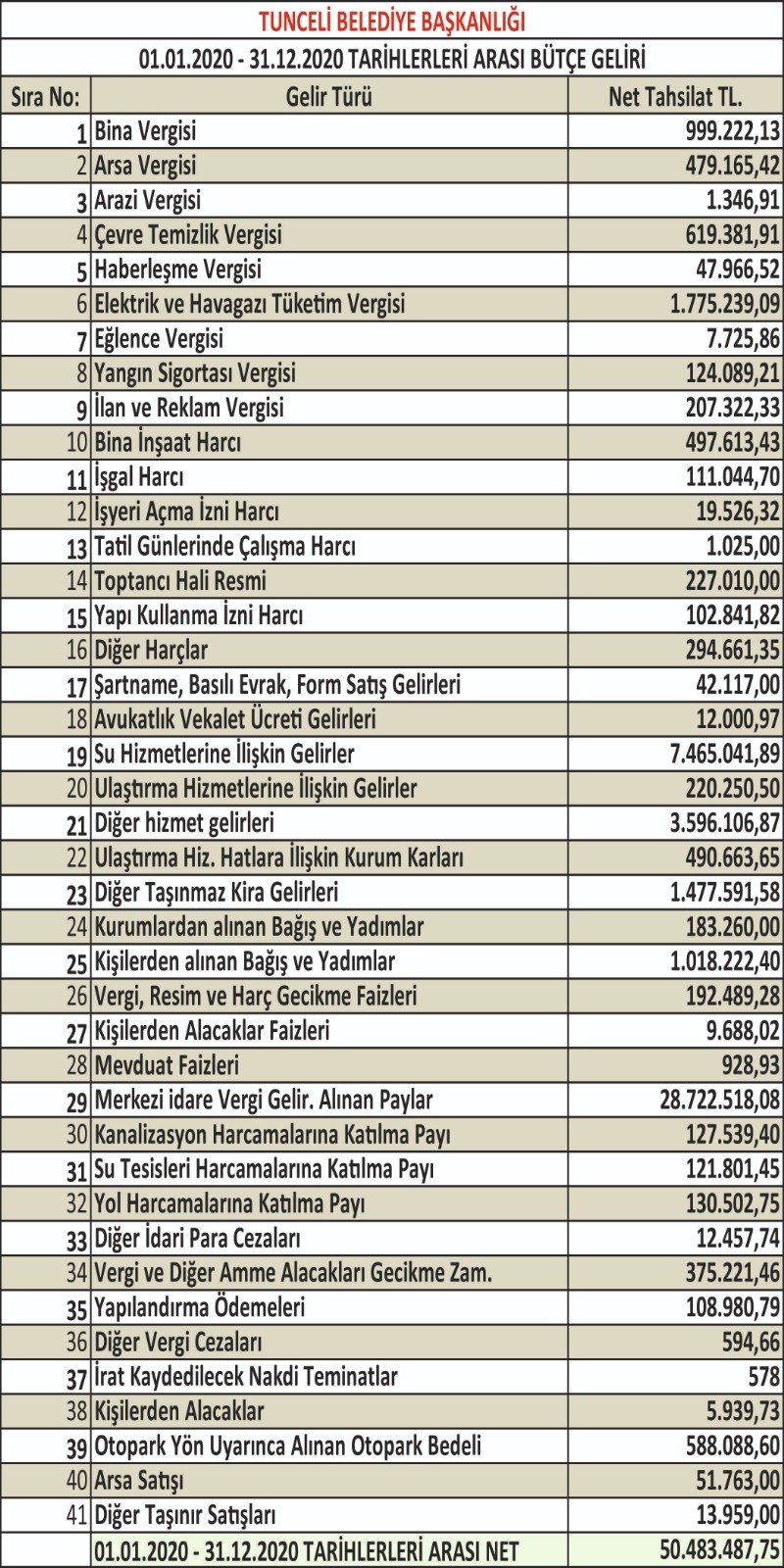 dersim-belediyesi-gelir-gider-tablosunu-acikladi-(3).jpg