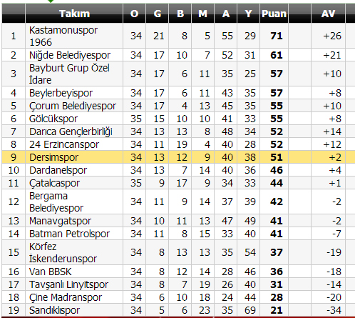 tff-3.lig-3.grup-puan-durumu.jpg